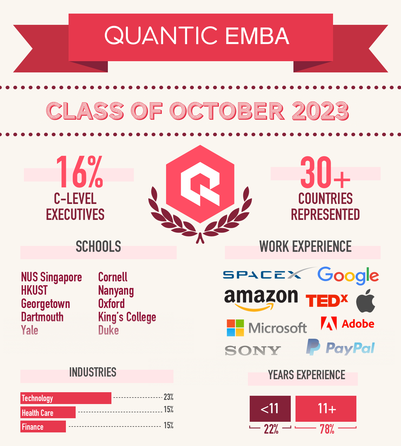 Quantic EMBA 2023 class of October 2023