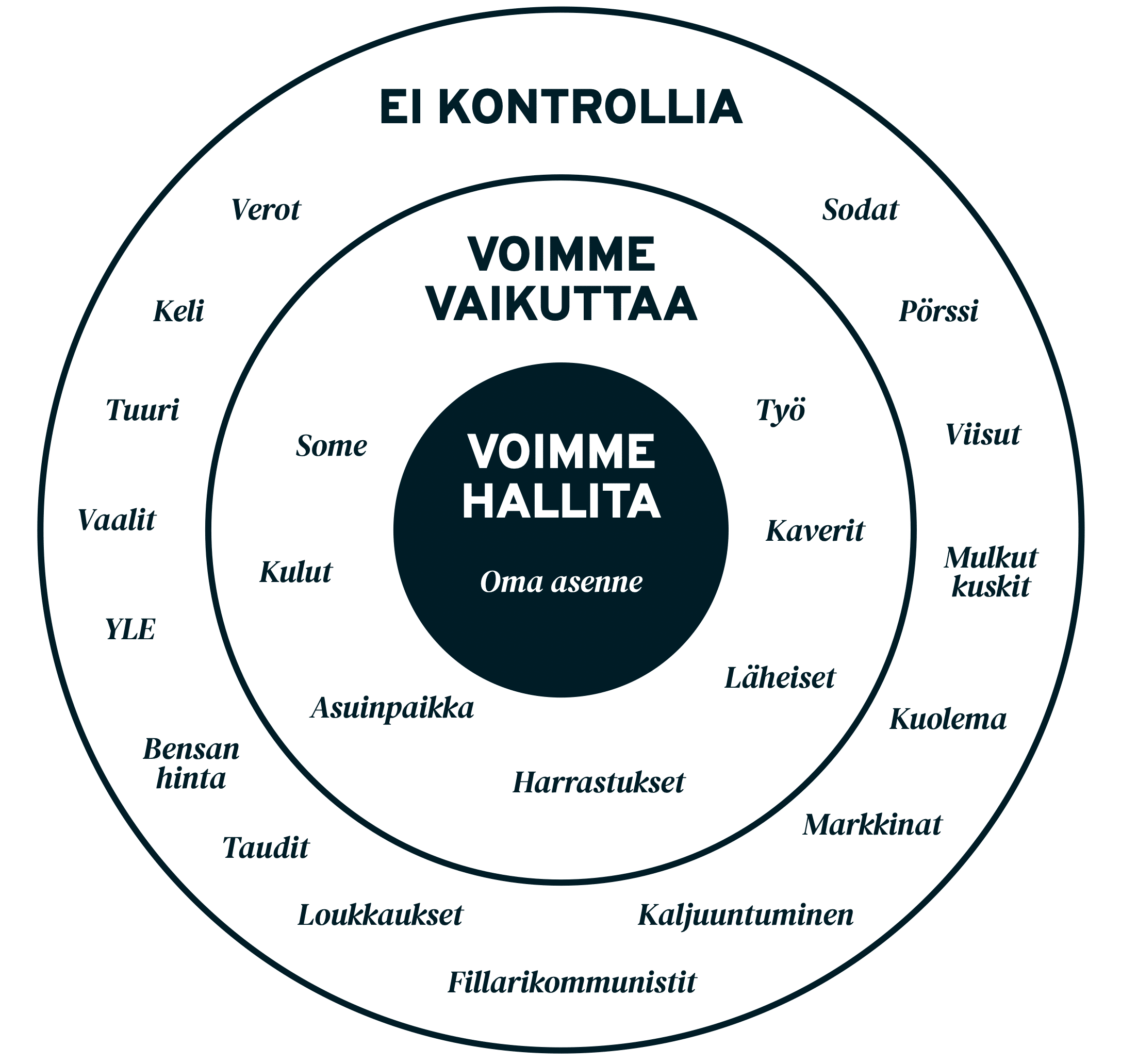 Vaikuttamisen kehät: mihin kaikkeen itse voimme vaikuttaa?