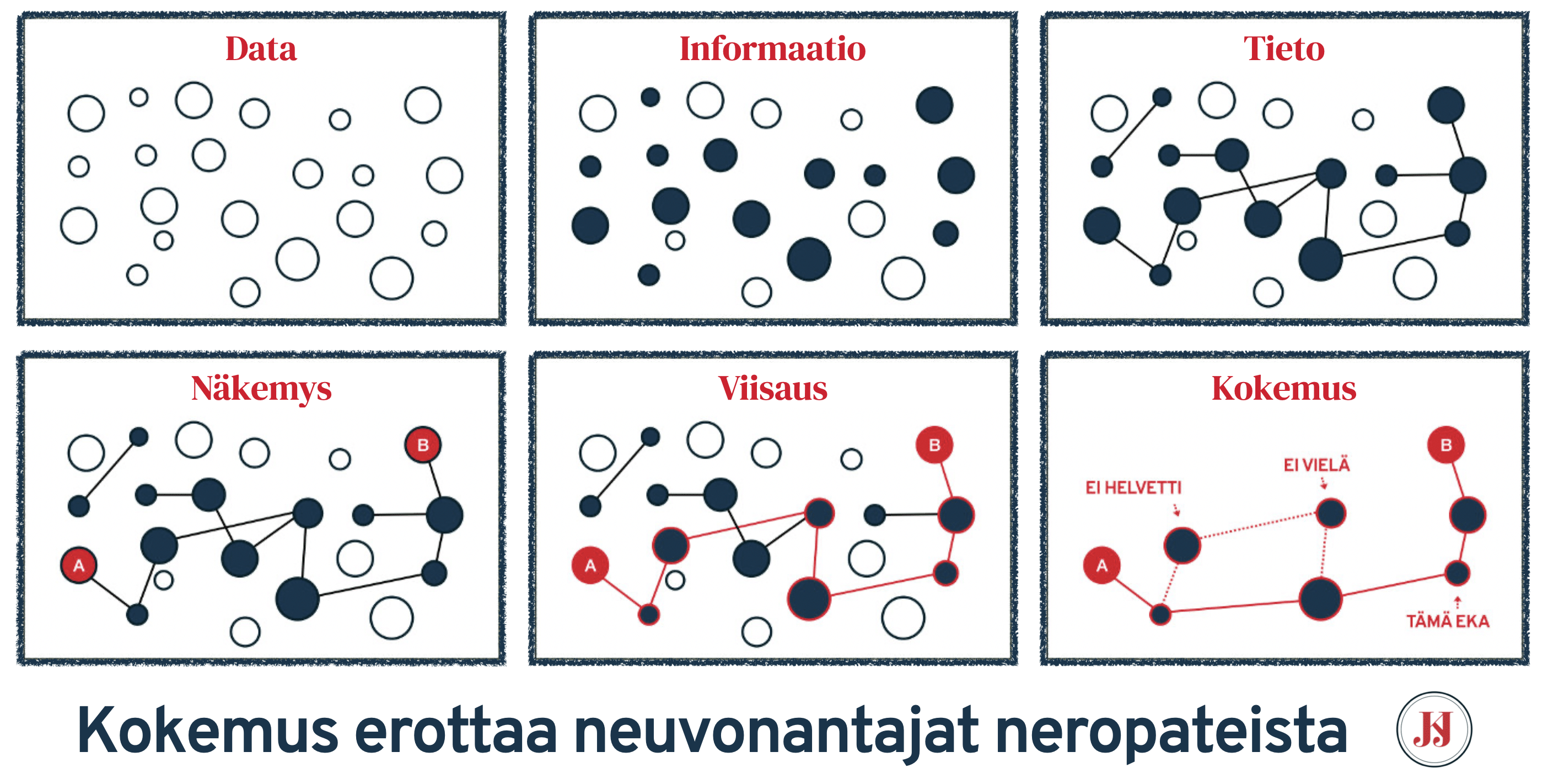 kokemus erottaa neuvonantajat neropateista 1