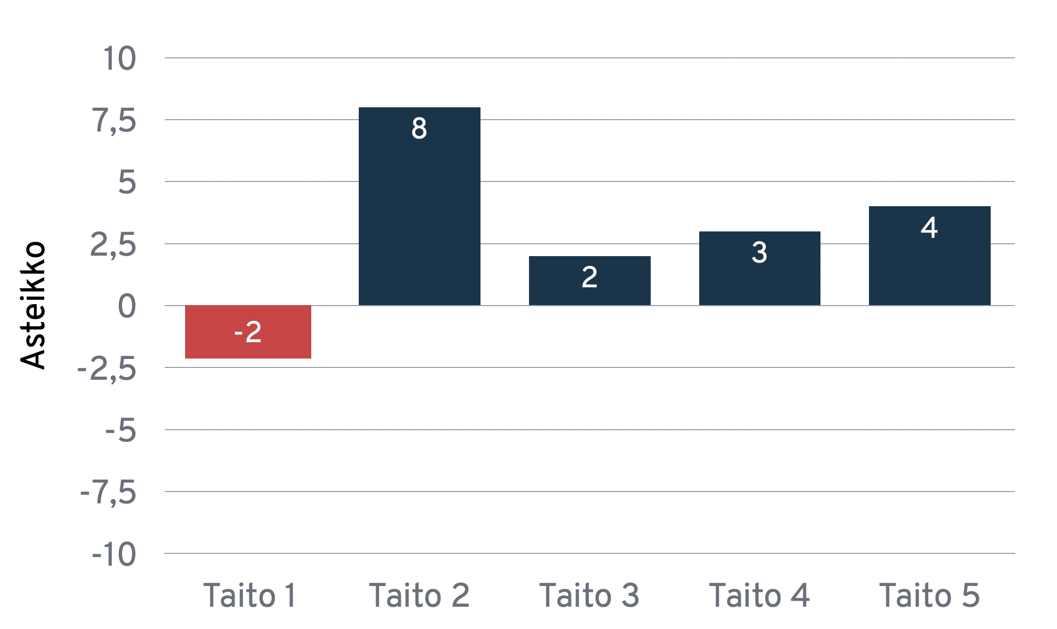 taidot muutos1