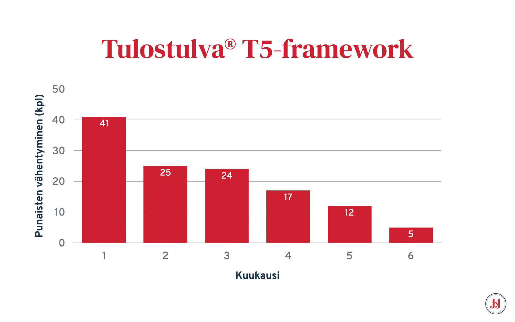 tulostulva taskuhallitus punaisten vaheneminen.png.001