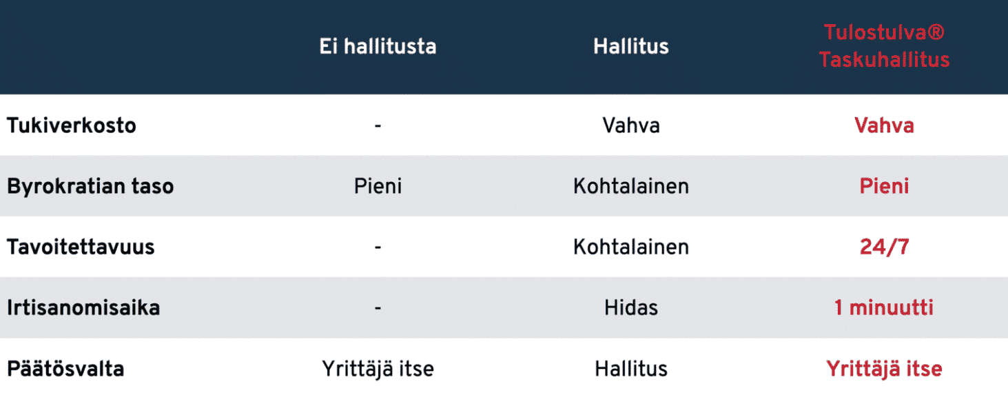 taskuhalllitusvertailu